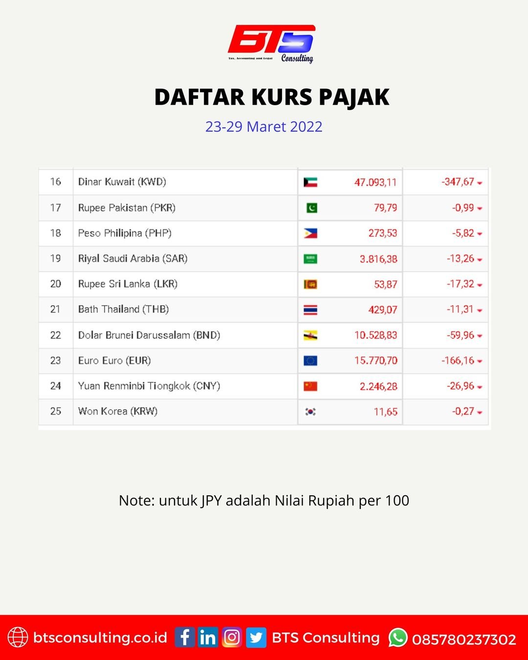 Kurs Pajak Maret Berkah Tangguh Sinergi Bts Consulting