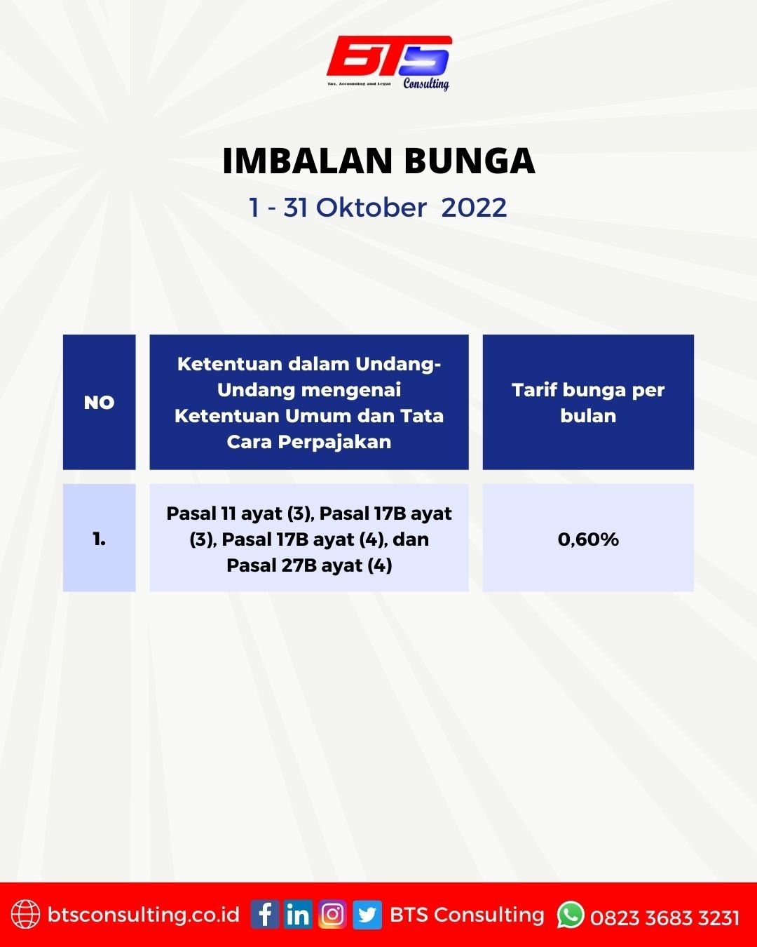 Kmk Tarif Bunga Acuan Oktober Berkah Tangguh Sinergi